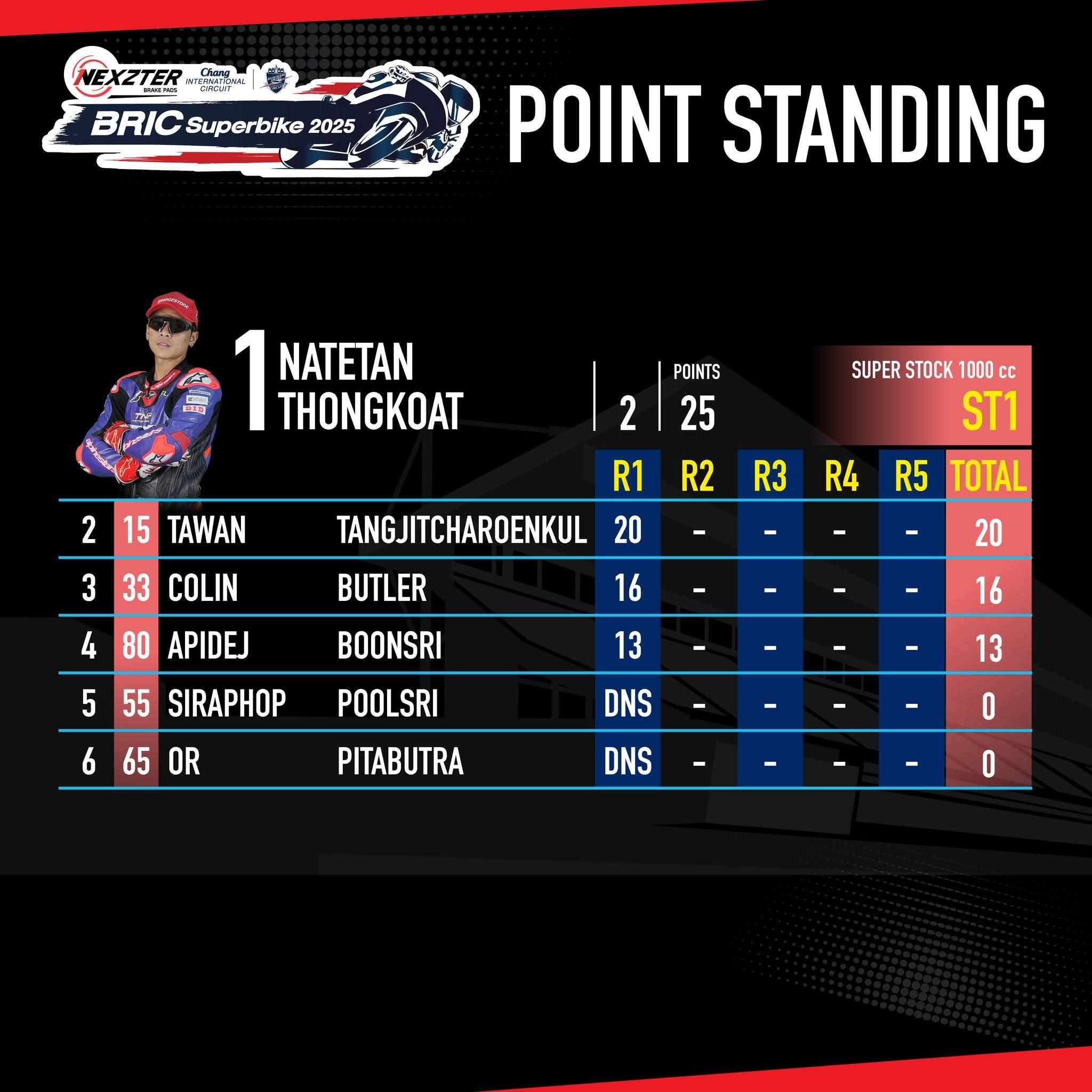 Score image Round 1 - 3